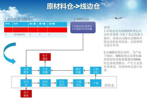 智能工廠調研、規劃與實施 全流程技術咨詢與服務指南